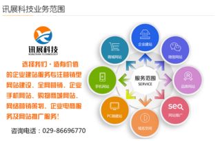 企業(yè)展示網(wǎng)站定制與產(chǎn)品宣傳網(wǎng)站建設 一站式全包服務解決方案
